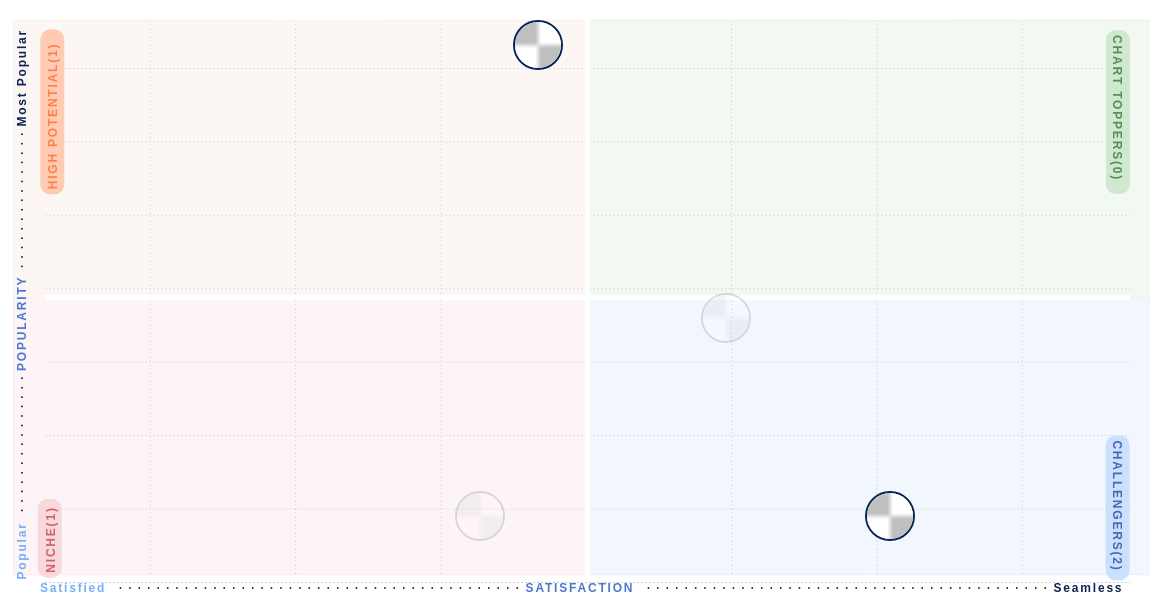Channel program explorer